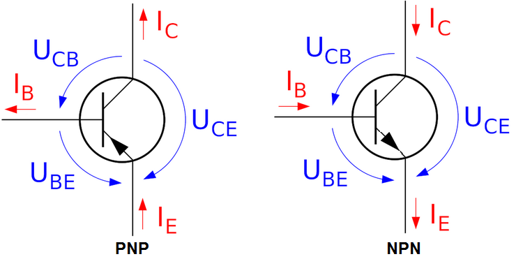 PNP: E->B--C; NPN: C--B->E